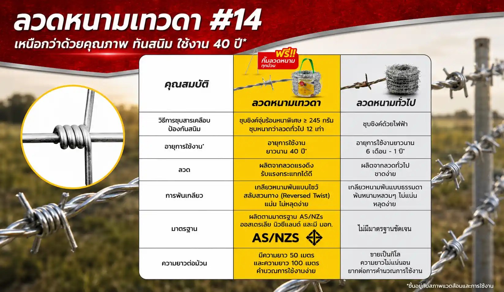 ตารางเทียบคุณภาพลวดหนามเมวดา