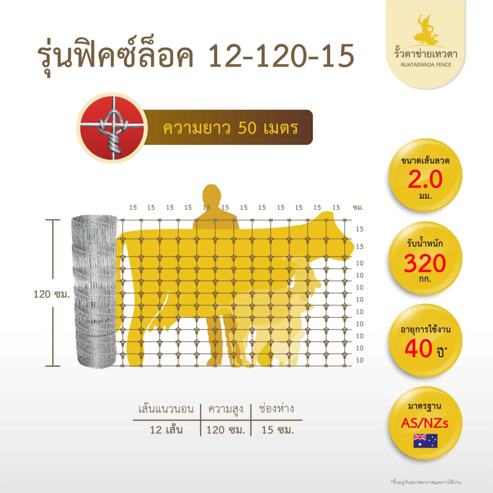 รั้วเทวดา รั้วตาข่ายฟิคซ์ล็อค รุ่นความสูง 120 ซม.