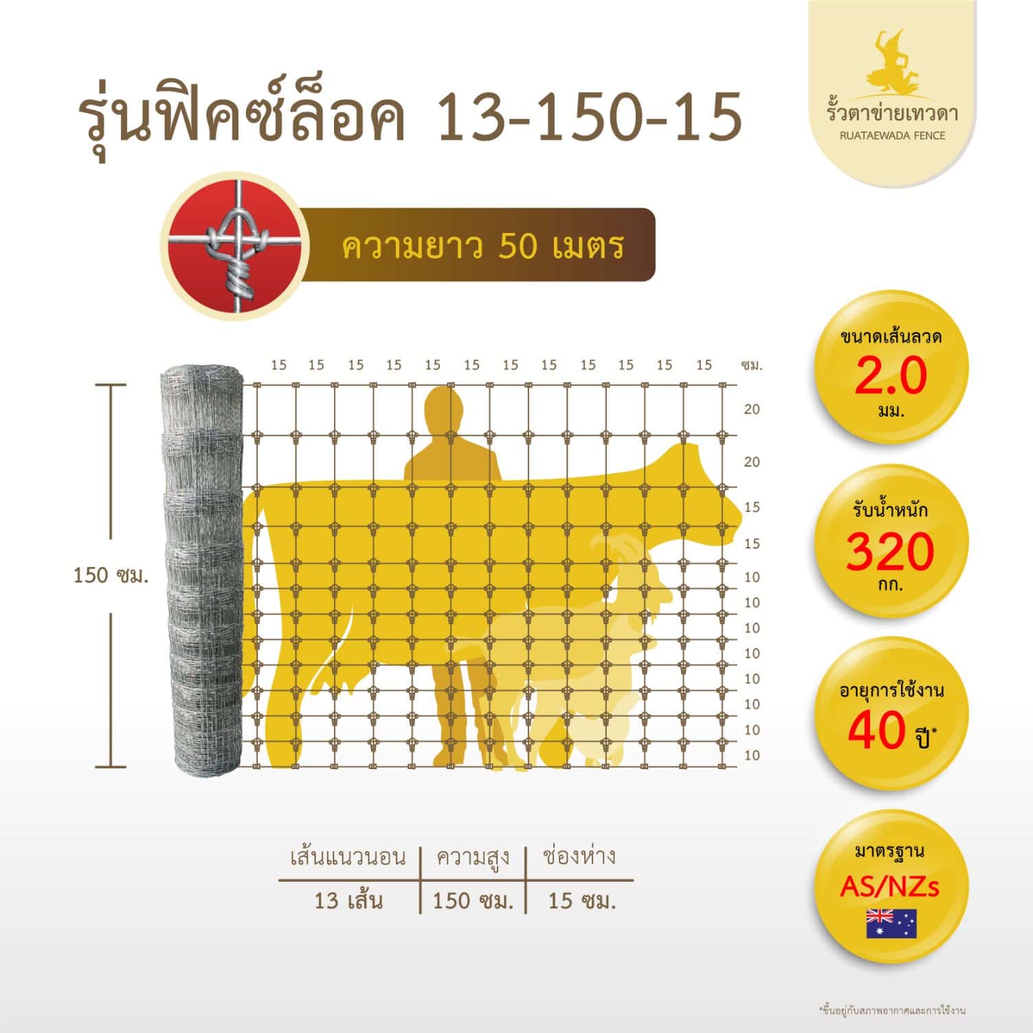 รั้วเทวดา รั้วตาข่ายฟิคซ์ล็อค รุ่นความสูง 150 ซม.