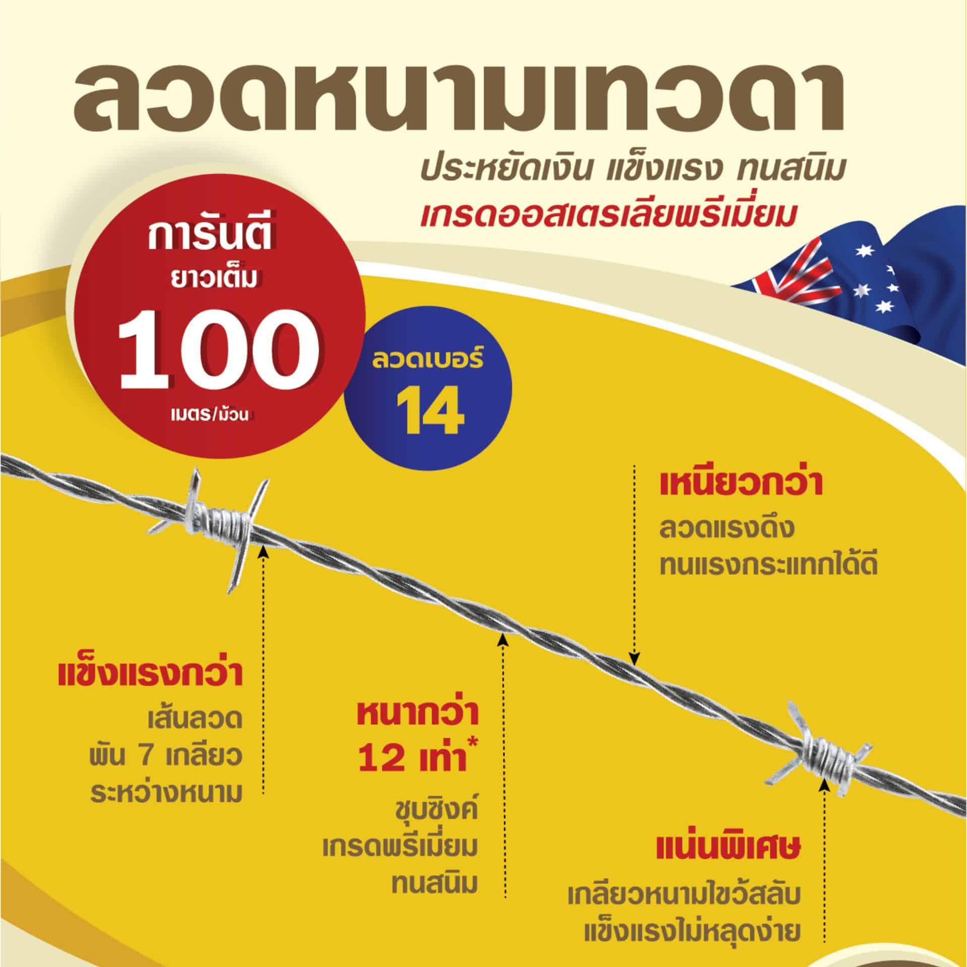 ลวดหนามแรงดึงทนิมเทวดา