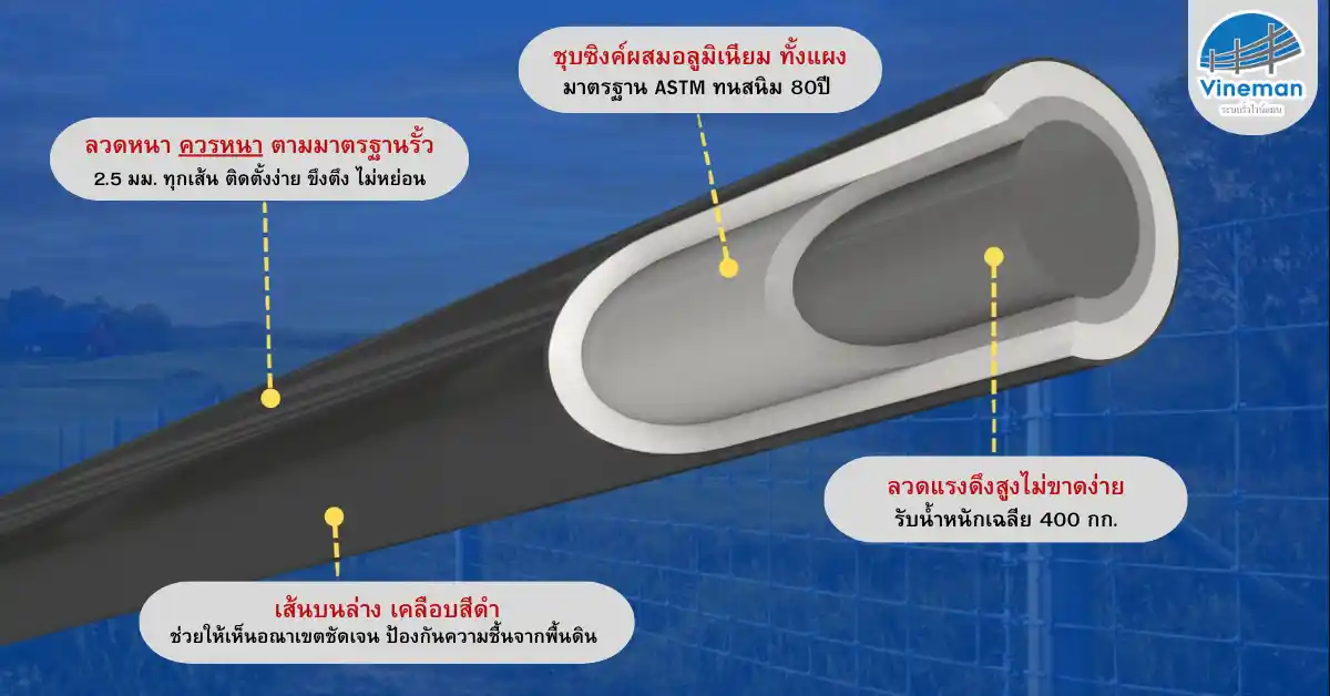 ความหนาและสารเคลือบของลวด (Wire Gauge & Coating)