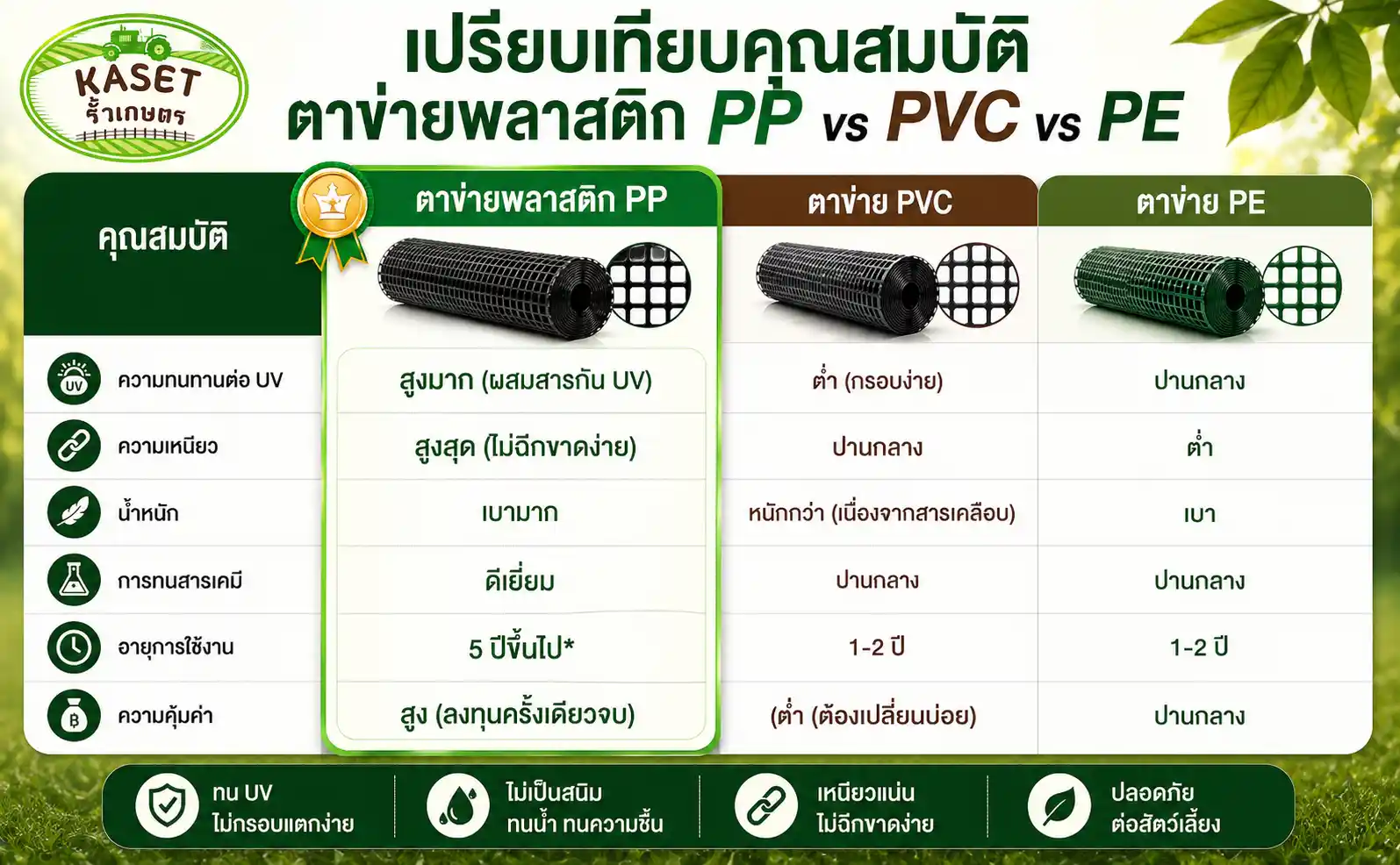 ตารางเปรียบเทียบคุณภาพตาข่ายพลาสติก PP_PVC_PE