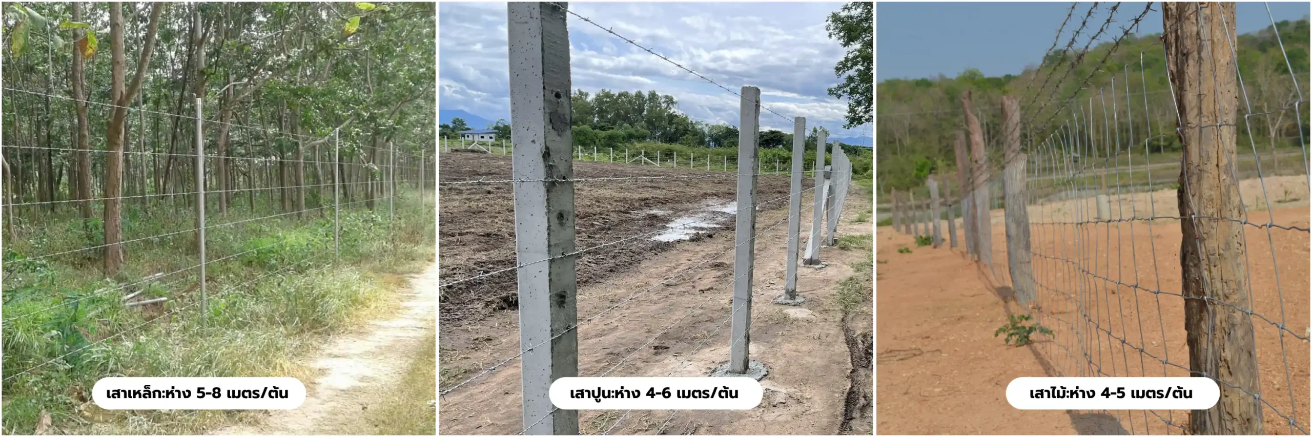 ใช้กับเสาลวดหนามไวน์แมน