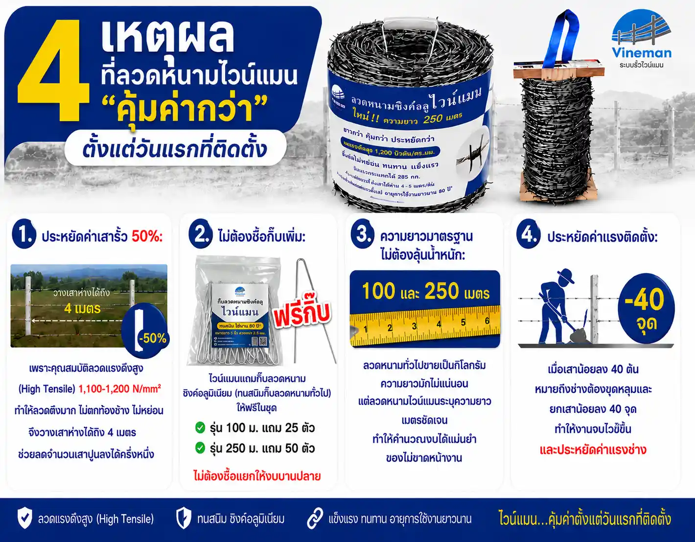 4 เหตุผลเน้นๆ ทำไม ลวดหนามซิงค์อลู ไวน์แมน.